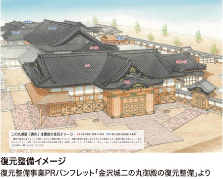 二の丸御殿の復元整備について