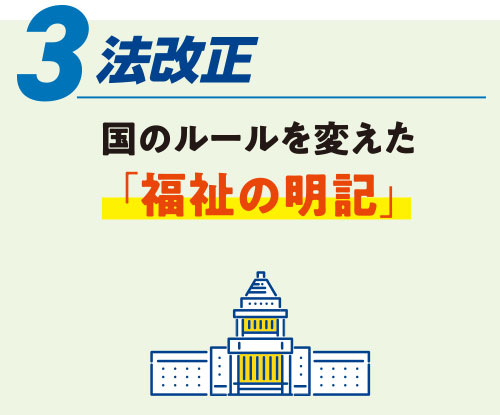 3.法改正/国のルールを変えた「福祉の明記」