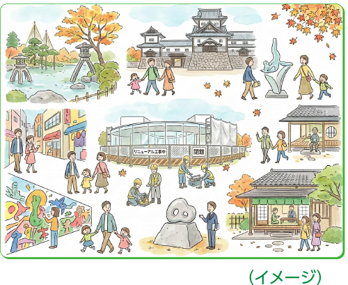 まちなか賑わい創出イメージ